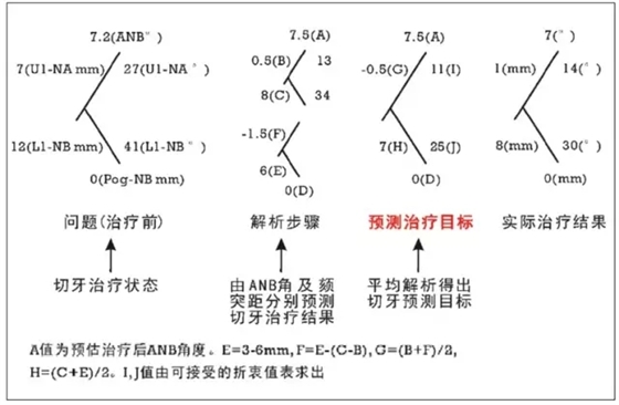 口腔临床数据库