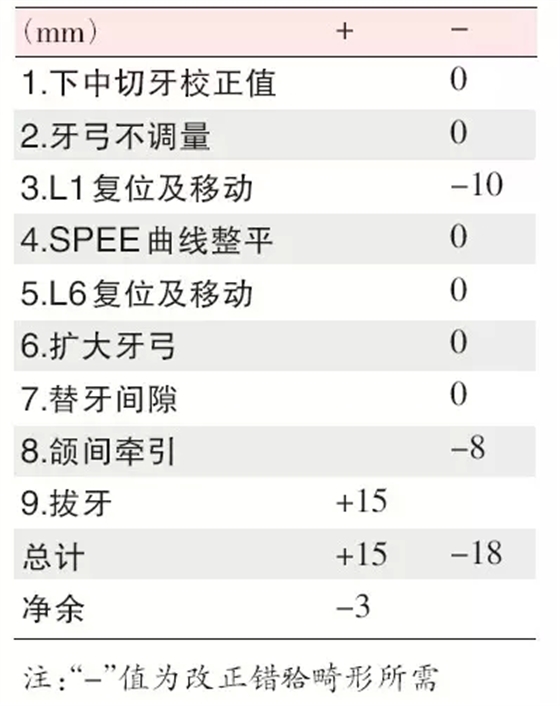 口腔临床数据库