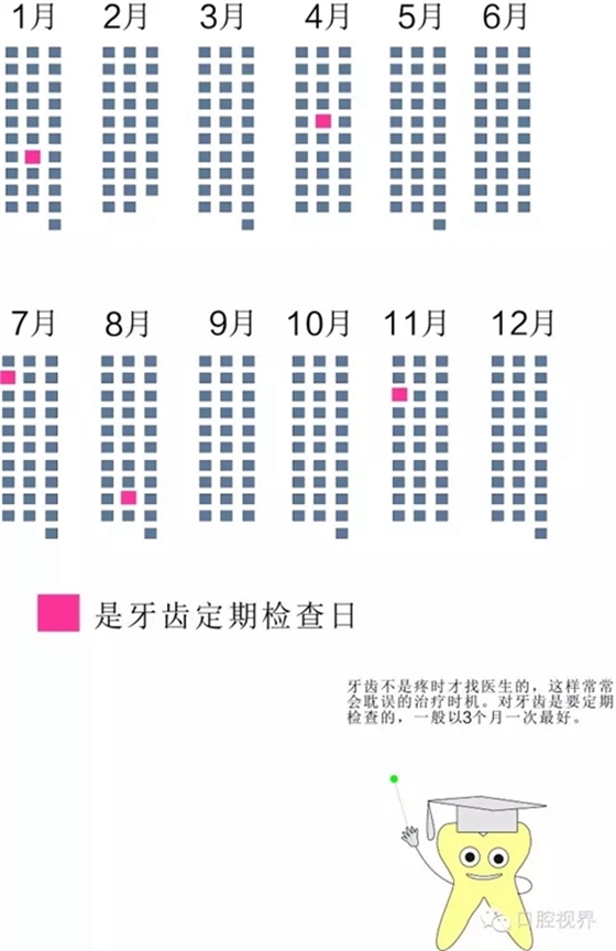 【爱牙科普知识300问】怎么早期发现牙齿数目和形态异常？