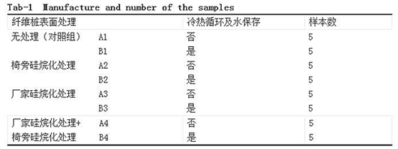 不同硅烷化处理对纤维桩剪切粘结强度的影响