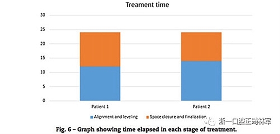 文献优秀正畸病例赏析--同卵双胞胎使用自锁托槽和传统托槽正畸治疗比较