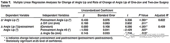 正畸文献阅读--III类面部不对称患者在正畸掩饰性治疗、单颌手术、双颌手术后的唇线改变：初步研究