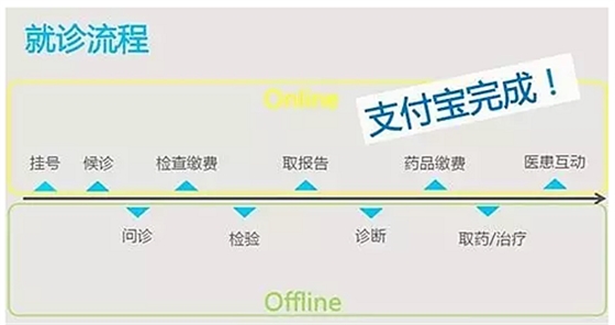 国家突然下了铁命令！医院大地震，多少人傻眼！