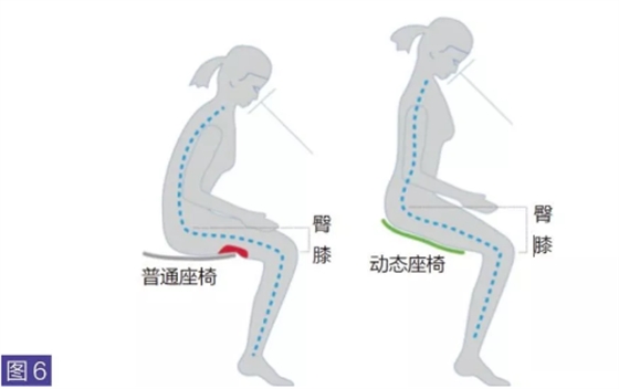 正确运用人体工程学避免职业损伤