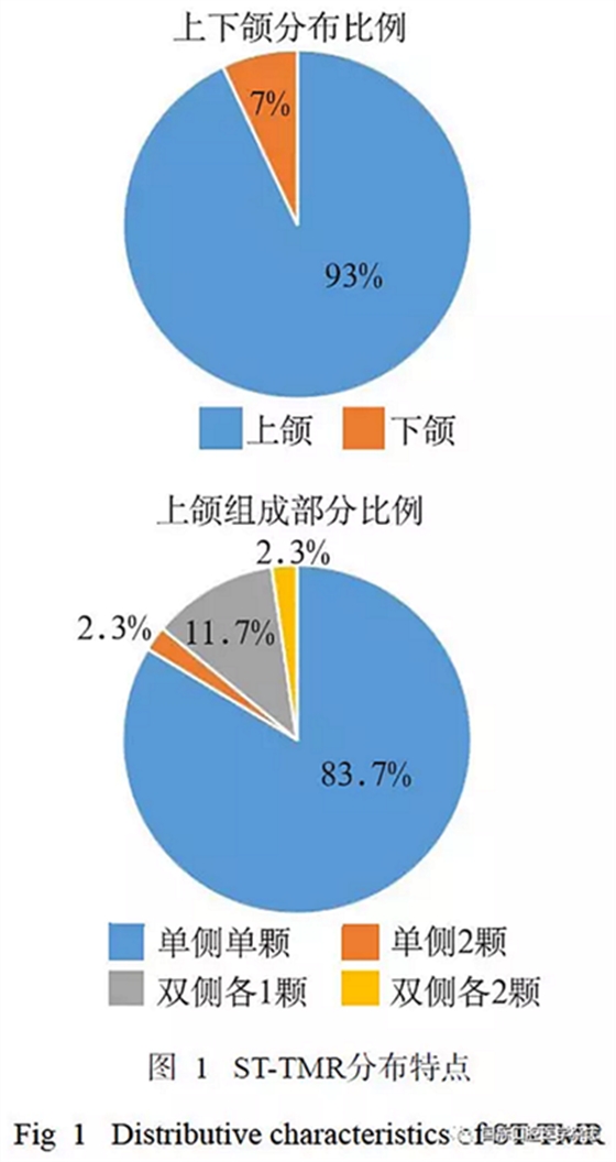 46例患者第三磨牙区多生牙的影像学分析