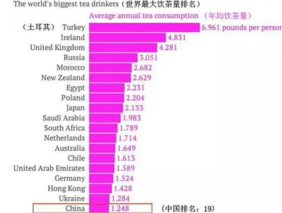 茶叶大数据，颠覆你的思想认识，喝茶不喝茶的都要看！