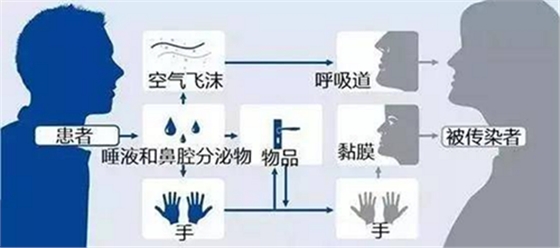 冠状病毒在空气中能活多久？