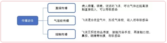 特殊时期为什么常规的口腔治疗都不能做了？