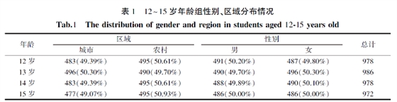 江苏省12~15岁中学生龋病流行现状及影响因素分析