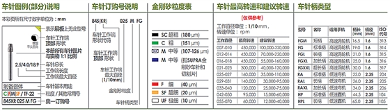 德国奥一车针规格说明