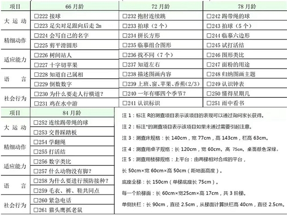 国家卫健委：0～6 岁儿童发育行为评估量表