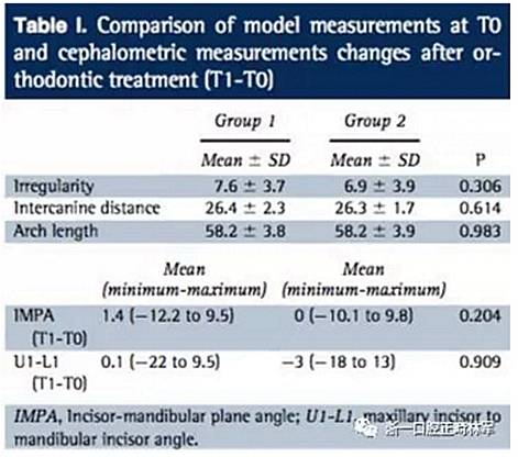正畸文献阅读--两种舌侧保持器弓丝在下颌牙弓保持中的临床效果比较