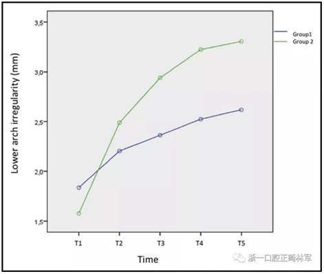 正畸文献阅读--两种舌侧保持器弓丝在下颌牙弓保持中的临床效果比较