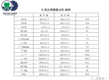 多学科病例分析---正畸、种植、微创拔牙多学科交叉病例