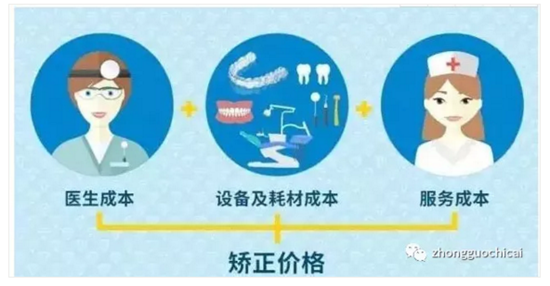 【口腔科普】关于矫牙前、中、后需要注意的问题，了解一下？