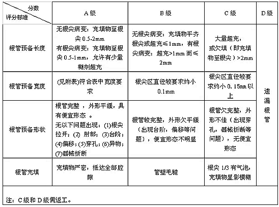 知识分享：根管治疗的标准步骤