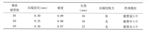 （十一期）根管充填物的清理-牙胶的去除