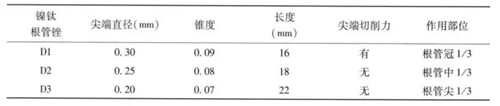 （十一期）根管充填物的清理-牙胶的去除