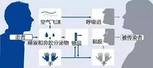 冠状病毒在空气中能活多久？