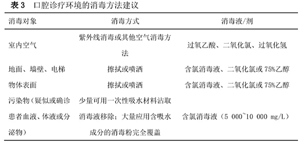 口腔诊疗中新型冠状病毒感染的防控