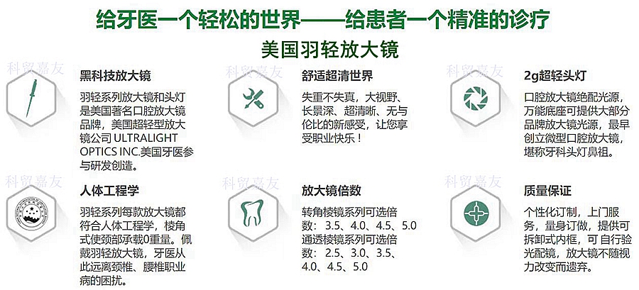 美国羽轻放大镜介绍